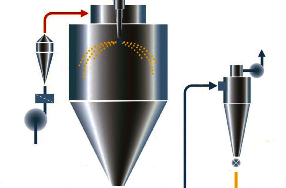 Feature And Application Of Spray Drying Process